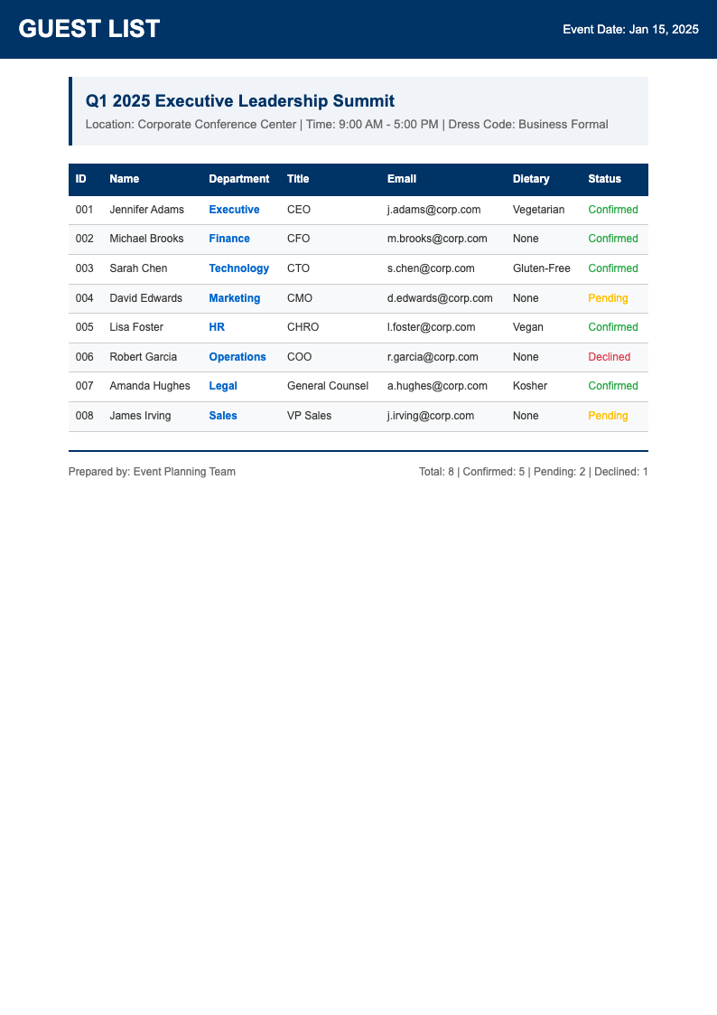 Corporate event guest list